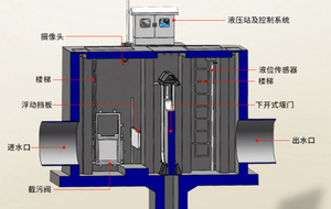 一體化智慧截流井的結構